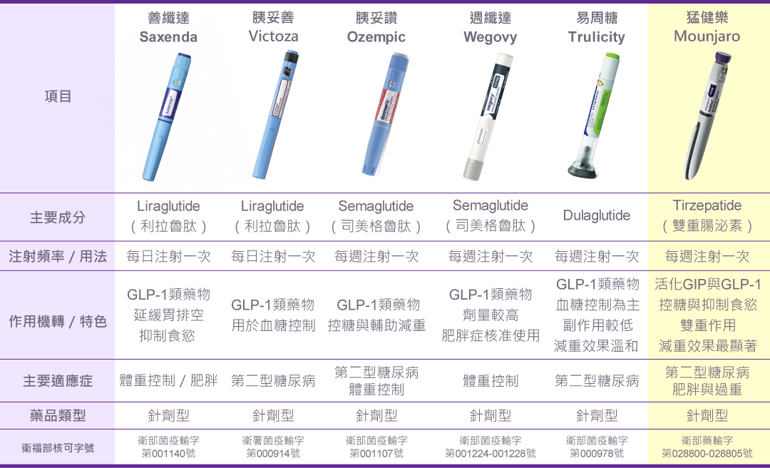 5 - 葛鎂診所