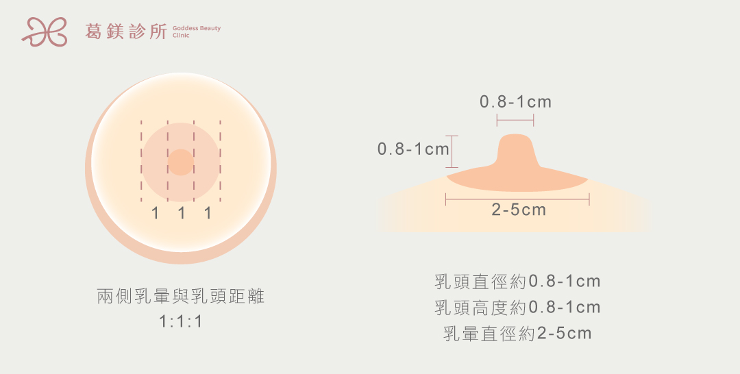乳暈乳頭縮小 - 葛鎂診所